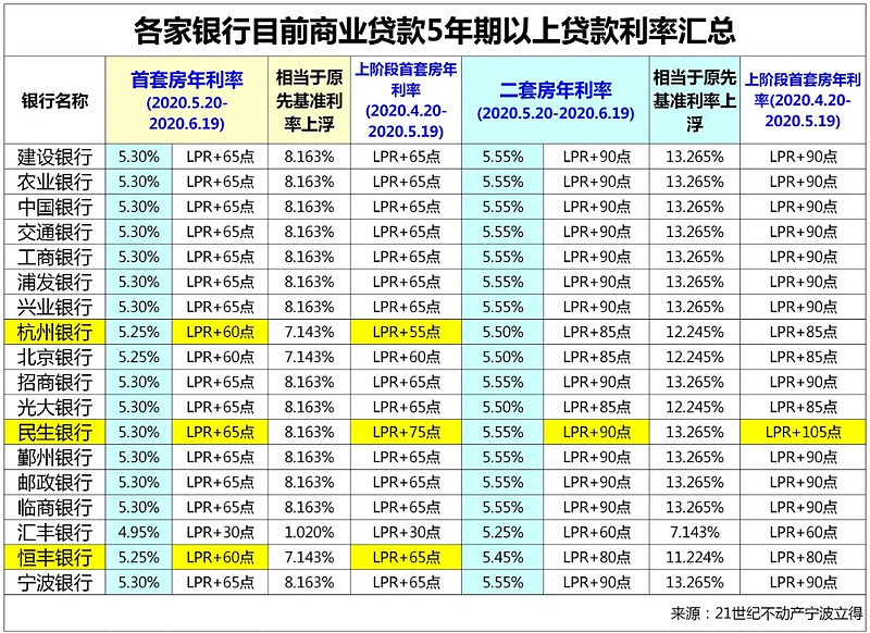 上海黄浦区全款车贷款攻略.车贷全款与分期的对比.如何选择最合适的车贷方式